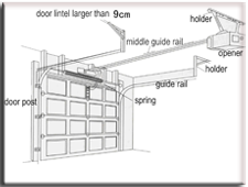 Garage Door Repairs